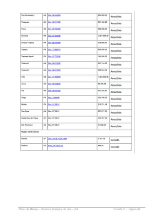Plano de Manejo – Reserva Biológica de Una – BA   Encarte 2 - página 46
 