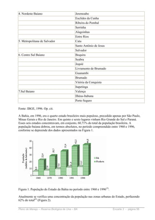 4. Nordeste Baiano                           Jeremoabo
                                             Euclides da Cunha
                                             Ribeira do Pombal
                                             Serrinha
                                             Alagoinhas
                                             Entre Rios
5. Metropolitana de Salvador                 Catu
                                             Santo Antônio de Jesus
                                             Salvador
6. Centro Sul Baiano                         Boquira
                                             Seabra
                                             Jequié
                                             Livramento de Brumado
                                             Guanambi
                                             Brumado
                                             Vitória da Conquista
                                             Itapetinga
7.Sul Baiano                                 Valença
                                             Ilhéus-Itabuna
                                             Porto Seguro

Fonte: IBGE, 1996. Op. cit.

A Bahia, em 1996, era o quarto estado brasileiro mais populoso, precedido apenas por São Paulo,
Minas Gerais e Rio de Janeiro. Em quinto e sexto lugares vinham Rio Grande do Sul e Paraná.
Esses seis estados concentravam, em conjunto, 60,71% do total da população brasileira. A
população baiana dobrou, em termos absolutos, no período compreendido entre 1960 e 1996,
conforme se depreende dos dados apresentados na Figura 1.




Figura 1. População do Estado da Bahia no período entre 1960 e 1996(3).

Atualmente se verifica uma concentração da população nas zonas urbanas do Estado, perfazendo
62% do total(4) (Figura 2).

Plano de Manejo – Reserva Biológica de Una – BA                           Encarte 3 - página 56
 
