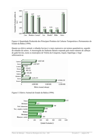 Figura 4. Quantidade Produzida dos Principais Produtos de Culturas Temporárias e Permanentes do
Estado da Bahia (1994).

Quanto ao efetivo animal, o rebanho bovino é o mais expressivo em termos quantitativos, seguido
do rebanho de suínos. A mesorregião do Sudoeste Baiano responde pelo maior número de cabeças
de gado bovino, nesta os municípios de Vitória da Conquista, Jequié, Itapetinga e Angé
sobressaem-se.




Figura 5. Efetivo Animal do Estado da Bahia (1994).




Plano de Manejo – Reserva Biológica de Una – BA                         Encarte 3 - página 59
 