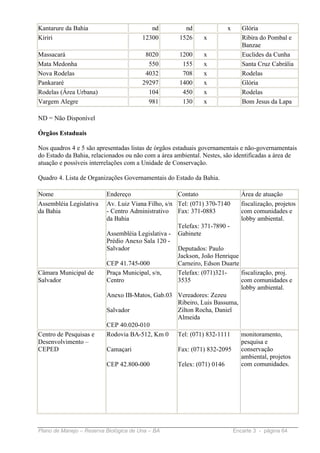 Kantarure da Bahia                         nd          nd              x      Glória
Kiriri                                  12300        1526     x               Ribira do Pombal e
                                                                              Banzae
Massacará                                8020        1200     x               Euclides da Cunha
Mata Medonha                              550         155     x               Santa Cruz Cabrália
Nova Rodelas                             4032         708     x               Rodelas
Pankararé                               29297        1400     x               Glória
Rodelas (Área Urbana)                     104         450     x               Rodelas
Vargem Alegre                             981         130     x               Bom Jesus da Lapa

ND = Não Disponível

Órgãos Estaduais

Nos quadros 4 e 5 são apresentadas listas de órgãos estaduais governamentais e não-governamentais
do Estado da Bahia, relacionados ou não com a área ambiental. Nestes, são identificadas a área de
atuação e possíveis interrelações com a Unidade de Conservação.

Quadro 4. Lista de Organizações Governamentais do Estado da Bahia.

Nome                      Endereço                  Contato                   Área de atuação
Assembléia Legislativa    Av. Luiz Viana Filho, s/n Tel: (071) 370-7140       fiscalização, projetos
da Bahia                  - Centro Administrativo Fax: 371-0883               com comunidades e
                          da Bahia                                            lobby ambiental.
                                                    Telefax: 371-7890 -
                          Assembléia Legislativa - Gabinete
                          Prédio Anexo Sala 120 -
                          Salvador                  Deputados: Paulo
                                                    Jackson, João Henrique
                          CEP 41.745-000            Carneiro, Edson Duarte
Câmara Municipal de       Praça Municipal, s/n,     Telefax: (071)321-        fiscalização, proj.
Salvador                  Centro                    3535                      com comunidades e
                                                                              lobby ambiental.
                          Anexo IB-Matos, Gab.03 Vereadores: Zezeu
                                                 Ribeiro, Luis Bassuma,
                          Salvador               Zilton Rocha, Daniel
                                                 Almeida
                          CEP 40.020-010
Centro de Pesquisas e     Rodovia BA-512, Km 0 Tel: (071) 832-1111      monitoramento,
Desenvolvimento –                                                       pesquisa e
CEPED                     Camaçari               Fax: (071) 832-2095    conservação
                                                                        ambiental, projetos
                          CEP 42.800-000         Telex: (071) 0146      com comunidades.




Plano de Manejo – Reserva Biológica de Una – BA                            Encarte 3 - página 64
 