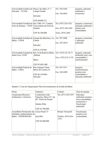 Universidade Católica do Praça 2 de Julho, nº 7 -       Tel: 336-5244            pesquisa, educação
Salvador – UCSAL         Campo Grande                                            ambiental e
                                                        Fax: 336-0853            ecoturismo.
                          Salvador

                         CEP 40.080-121
Universidade Estadual de Km 3 BR 116 - Campus           Tel: (075) 224-1521      pesquisa, ecoturismo,
Feira de Santana – UEFS Universitário de Feira de                                educação ambiental e
                         Santana                        Fax: (075) 244-1926      projeto com
                                                                                 comunidades.
                          CEP 44.100-000                Telex: (075) 2403

Universidade Estadual da Estrada das Barreiras, s/n, Tel: 387-5000               pesquisa, ecoturismo
Bahia - UNEB             Cabula                                                  e educação
                                                     Fax: 387-5019               ambiental.
                         Salvador

                         CEP 41.195-001
Universidade Estadual de Km 16 da Rodovia Ilhéus Tel: ( 073) 231 26 71           pesquisa, educação
Santa Cruz- UESC         -Itabuna                                                ambiental, proj. com
                                                 Fax: ( 073) 212 21 95           comunidades e
                         Ilhéus                                                  monitoramento

                        CEP 45 650- 000
Universidade Federal da Rua Augusto Viana,              Tel: 247-3511            pesquisa,
Bahia - UFBA            Bairro do Canela s/n                                     monitoramento,
                                                        Fax: 245-6909            projetos com
                          CEP 40.110-060 -                                       comunidades e
                          Salvador                                               educação ambiental.



Quadro 5. Lista de Organizações Não-Governamentais do Estado da Bahia.

Nome                         Endereço                     Contato                 Área de atuação
Aruaná para Recursos         Condomínio João              Tel: (071) 243-3537     Educação
Ambientais e Artísticos      Figueiras, Bloco 07, Ap.                             ambiental, projetos
                             04 - Ponto de Parada                                 com comunidades,
                                                                                  ecoturismo e
                             Simões Filho                                         fiscalização
                                                                                  ambiental.
                            CEP 43.700-000
Assembléia Permanente das Caixa Postal 73                 Renato Tomazelli        Fiscalização,
Entidades Ambientalistas da                                                       projetos com
Bahia - APEDEMA/BA          Irecê/BA                      Telefax: (075) 654-     comunidades
                                                          1218
                             CEP 44.900-000




Plano de Manejo – Reserva Biológica de Una – BA                               Encarte 3 - página 67
 