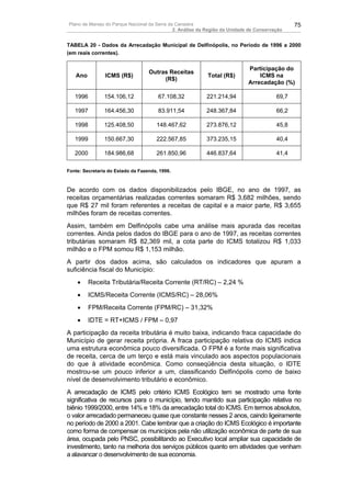 Plano de Manejo do Parque Nacional da Serra da Canastra                                         75
                                              2. Análise da Região da Unidade de Conservação


TABELA 20 - Dados da Arrecadação Municipal de Delfinópolis, no Período de 1996 a 2000
(em reais correntes).

                                                                             Participação do
                                   Outras Receitas
   Ano          ICMS (R$)                                  Total (R$)            ICMS na
                                        (R$)
                                                                             Arrecadação (%)

   1996         154.106,12             67.108,32           221.214,94                    69,7

   1997         164.456,30             83.911,54           248.367,84                    66,2

   1998         125.408,50            148.467,62           273.876,12                    45,8

   1999         150.667,30            222.567,85           373.235,15                    40,4

   2000         184.986,68            261.850,96           446.837,64                    41,4

Fonte: Secretaria do Estado da Fazenda, 1996.



De acordo com os dados disponibilizados pelo IBGE, no ano de 1997, as
receitas orçamentárias realizadas correntes somaram R$ 3,682 milhões, sendo
que R$ 27 mil foram referentes a receitas de capital e a maior parte, R$ 3,655
milhões foram de receitas correntes.
Assim, também em Delfinópolis cabe uma análise mais apurada das receitas
correntes. Ainda pelos dados do IBGE para o ano de 1997, as receitas correntes
tributárias somaram R$ 82,369 mil, a cota parte do ICMS totalizou R$ 1,033
milhão e o FPM somou R$ 1,153 milhão.
A partir dos dados acima, são calculados os indicadores que apuram a
suficiência fiscal do Município:
    •     Receita Tributária/Receita Corrente (RT/RC) – 2,24 %
    •     ICMS/Receita Corrente (ICMS/RC) – 28,06%
    •     FPM/Receita Corrente (FPM/RC) – 31,32%
    •     IDTE = RT+ICMS / FPM – 0,97
A participação da receita tributária é muito baixa, indicando fraca capacidade do
Município de gerar receita própria. A fraca participação relativa do ICMS indica
uma estrutura econômica pouco diversificada. O FPM é a fonte mais significativa
de receita, cerca de um terço e está mais vinculado aos aspectos populacionais
do que à atividade econômica. Como conseqüência desta situação, o IDTE
mostrou-se um pouco inferior a um, classificando Delfinópolis como de baixo
nível de desenvolvimento tributário e econômico.
A arrecadação de ICMS pelo critério ICMS Ecológico tem se mostrado uma fonte
significativa de recursos para o município, tendo mantido sua participação relativa no
biênio 1999/2000, entre 14% e 18% da arrecadação total do ICMS. Em termos absolutos,
o valor arrecadado permaneceu quase que constante nesses 2 anos, caindo ligeiramente
no período de 2000 a 2001. Cabe lembrar que a criação do ICMS Ecológico é importante
como forma de compensar os municípios pela não utilização econômica de parte de sua
área, ocupada pelo PNSC, possibilitando ao Executivo local ampliar sua capacidade de
investimento, tanto na melhoria dos serviços públicos quanto em atividades que venham
a alavancar o desenvolvimento de sua economia.
 