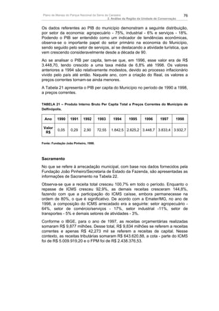 Plano de Manejo do Parque Nacional da Serra da Canastra                                        76
                                              2. Análise da Região da Unidade de Conservação


Os dados referentes ao PIB do município demonstram a seguinte distribuição,
por setor da economia: agropecuário - 75%, industrial - 6% e serviços - 18%.
Podendo o PIB ser entendido como um indicador de tendências econômicas,
observa-se o importante papel do setor primário na economia do Município,
sendo seguido pelo setor de serviços, aí se destacando a atividade turística, que
vem crescendo consideravelmente desde a década de 90.
Ao se analisar o PIB per capita, tem-se que, em 1996, esse valor era de R$
3.448,70, tendo crescido a uma taxa média de 6,8% até 1998. Os valores
anteriores a 1994 são relativamente modestos, devido ao processo inflacionário
vivido pelo país até então. Naquele ano, com a criação do Real, os valores a
preços correntes tornam-se ainda menores.
A Tabela 21 apresenta o PIB per capita do Município no período de 1990 a 1998,
a preços correntes.

TABELA 21 – Produto Interno Bruto Per Capita Total a Preços Correntes do Município de
Delfinópolis.

 Ano      1990     1991     1992       1993     1994       1995       1996       1997      1998

 Valor
          0,05     0,29     2,90       72,55   1.842,5 2.625,2 3.448,7 3.833,4 3.932,7
  R$

Fonte: Fundação João Pinheiro, 1998.




Sacramento
No que se refere à arrecadação municipal, com base nos dados fornecidos pela
Fundação João Pinheiro/Secretaria de Estado da Fazenda, são apresentadas as
informações de Sacramento na Tabela 22.
Observa-se que a receita total cresceu 100,7% em todo o período. Enquanto o
repasse de ICMS cresceu 92,9%, as demais receitas cresceram 144,8%,
fazendo com que a participação do ICMS caísse, embora permanecesse na
ordem de 80%, o que é significativo. De acordo com a Emater/MG, no ano de
1998, a composição do ICMS arrecadado era a seguinte: setor agropecuário -
64%, setor de comércio/serviços - 17%, setor industrial -11%, setor de
transportes - 5% e demais setores de atividades - 3%.
Conforme o IBGE, para o ano de 1997, as receitas orçamentárias realizadas
somaram R$ 9,877 milhões. Desse total, R$ 9,834 milhões se referem a receitas
correntes e apenas R$ 42,273 mil se referem a receitas de capital. Nesse
contexto, as receitas tributárias somaram R$ 643.620,88, a cota - parte do ICMS
foi de R$ 5.009.919,20 e o FPM foi de R$ 2.438.376,53.
 