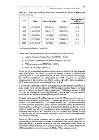 Plano de Manejo do Parque Nacional da Serra da Canastra                                        77
                                              2. Análise da Região da Unidade de Conservação


TABELA 22 - Dados da Arrecadação Municipal de Sacramento, no Período de 1996 a 2000
(em reais correntes).

                                                                              Participação do
     Ano             ICMS           Outras Receitas             Total             ICMS na
                                                                              Arrecadação (%)

     1996        3.576.331,62           636.062,55         4.212.394,17              84,9

     1997        3.983.872,07           784.461,77         4.768.333,84              83,6

     1998        4.365.870,74          1.141.901,63        5.507.772,37              79,3

     1999        5.732.164,09          1.391.10743         7.123.271,52              80,5

     2000        6.897.918,43          1.557.102,71        8.455.021,14              81,6

Fonte: Secretaria do Estado da Fazenda,2000.



Diante disso, são apresentados os indicadores de suficiência fiscal:
    •    Receita Tributária/Receita Corrente (RT/RC) – 6,52%
    •    ICMS/receita corrente (ICMS/receita corrente) – 50,72%
    •    FPM/receita corrente (FPM/RC) – 24,69%
    •    IDTE = RT + ICMS/FPM = 2,32
Apesar da fraca capacidade do Município em gerar receita própria, indicada pela
baixa participação da receita tributária na receita corrente, a considerável
participação do ICMS na receita corrente (50,72%) indica uma boa diversificação
da estrutura econômica. A participação do FPM, vinculado a aspectos
populacionais, é bem inferior à do ICMS, sendo de 24,69%. Como resultado, o
IDTE apresenta um valor bastante satisfatório de 2,32.
O município de Sacramento, dentre os que compõem a área de abrangência do PNSC, é
o que recebe menor valor de repasse do ICMS Ecológico, pelo fato de ser o município
com menor parte de seu território coberto pela área do PNSC. Nesse contexto, o ICMS
Ecológico rendeu valores em torno de R$ 9.000,00 por ano, ou seja, é um instrumento de
pouca eficácia em termos de alavancagem de políticas públicas.
Os dados referentes ao PIB do Município para o ano de 1998 nos permitem compor o
seguinte quadro quanto à distribuição do produto por setores da economia: setor
primário - 42%, setor secundário - 42% e setor terciário - 16%. Lembrando que o PIB
é o valor monetário de todos os bens e serviços produzidos dentro de determinado
território, pode-se usá-lo como indicador de algumas tendências econômicas. Assim,
pode-se ressaltar que além da importância do setor agropecuário, constata-se uma
importante participação do setor industrial, respondendo por 42% do PIB total. O setor
de serviços, por sua vez, apresenta participação mais modesta, respondendo por
16% do PIB do município.
Quanto ao PIB per capita, observa-se que, em 1998, esse valor era de R$ 4.885,67,
situando-se em patamar superior àqueles apresentados pelos demais municípios da
região em estudo. Os valores anteriores a 1994 são relativamente baixos devido ao
processo de inflação acelerada vivido pelo país até aquele ano. A Tabela 23 apresenta
o PIB per capita do Município no período de 1990 a 1998, a preços correntes.
 