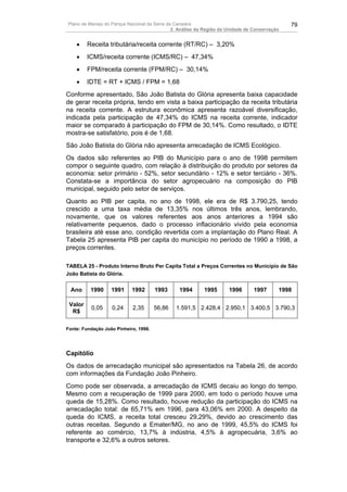Plano de Manejo do Parque Nacional da Serra da Canastra                                        79
                                              2. Análise da Região da Unidade de Conservação


    •    Receita tributária/receita corrente (RT/RC) – 3,20%
    •    ICMS/receita corrente (ICMS/RC) – 47,34%
    •    FPM/receita corrente (FPM/RC) – 30,14%
    •    IDTE = RT + ICMS / FPM = 1,68
Conforme apresentado, São João Batista do Glória apresenta baixa capacidade
de gerar receita própria, tendo em vista a baixa participação da receita tributária
na receita corrente. A estrutura econômica apresenta razoável diversificação,
indicada pela participação de 47,34% do ICMS na receita corrente, indicador
maior se comparado à participação do FPM de 30,14%. Como resultado, o IDTE
mostra-se satisfatório, pois é de 1,68.
São João Batista do Glória não apresenta arrecadação de ICMS Ecológico.
Os dados são referentes ao PIB do Município para o ano de 1998 permitem
compor o seguinte quadro, com relação à distribuição do produto por setores da
economia: setor primário - 52%, setor secundário - 12% e setor terciário - 36%.
Constata-se a importância do setor agropecuário na composição do PIB
municipal, seguido pelo setor de serviços.
Quanto ao PIB per capita, no ano de 1998, ele era de R$ 3.790,25, tendo
crescido a uma taxa média de 13,35% nos últimos três anos, lembrando,
novamente, que os valores referentes aos anos anteriores a 1994 são
relativamente pequenos, dado o processo inflacionário vivido pela economia
brasileira até esse ano, condição revertida com a implantação do Plano Real. A
Tabela 25 apresenta PIB per capita do município no período de 1990 a 1998, a
preços correntes.

TABELA 25 - Produto Interno Bruto Per Capita Total a Preços Correntes no Município de São
João Batista do Glória.


 Ano      1990     1991     1992       1993     1994       1995       1996       1997      1998

 Valor
          0,05     0,24     2,35       56,86   1.591,5 2.428,4 2.950,1 3.400,5 3.790,3
  R$

Fonte: Fundação João Pinheiro, 1998.




Capitólio
Os dados de arrecadação municipal são apresentados na Tabela 26, de acordo
com informações da Fundação João Pinheiro.
Como pode ser observada, a arrecadação de ICMS decaiu ao longo do tempo.
Mesmo com a recuperação de 1999 para 2000, em todo o período houve uma
queda de 15,28%. Como resultado, houve redução da participação do ICMS na
arrecadação total: de 65,71% em 1996, para 43,06% em 2000. A despeito da
queda do ICMS, a receita total cresceu 29,29%, devido ao crescimento das
outras receitas. Segundo a Emater/MG, no ano de 1999, 45,5% do ICMS foi
referente ao comércio, 13,7% à indústria, 4,5% à agropecuária, 3,6% ao
transporte e 32,6% a outros setores.
 