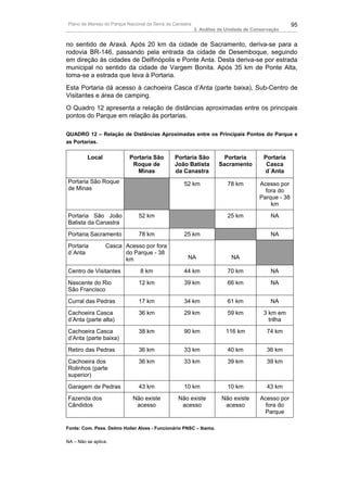 Plano de Manejo do Parque Nacional da Serra da Canastra                                            95
                                                          3. Análise da Unidade de Conservação


no sentido de Araxá. Após 20 km da cidade de Sacramento, deriva-se para a
rodovia BR-146, passando pela entrada da cidade de Desemboque, seguindo
em direção às cidades de Delfinópolis e Ponte Anta. Desta deriva-se por estrada
municipal no sentido da cidade de Vargem Bonita. Após 35 km de Ponte Alta,
toma-se a estrada que leva à Portaria.
Esta Portaria dá acesso à cachoeira Casca d’Anta (parte baixa), Sub-Centro de
Visitantes e área de camping.
O Quadro 12 apresenta a relação de distâncias aproximadas entre os principais
pontos do Parque em relação às portarias.

QUADRO 12 – Relação de Distâncias Aproximadas entre os Principais Pontos do Parque e
as Portarias.

         Local             Portaria São        Portaria São           Portaria         Portaria
                            Roque de           João Batista         Sacramento          Casca
                              Minas            da Canastra                             d´Anta
Portaria São Roque                                 52 km                78 km        Acesso por
de Minas                                                                               fora do
                                                                                     Parque - 38
                                                                                         km

Portaria São João              52 km                                    25 km             NA
Batista da Canastra

Portaria Sacramento            78 km               25 km                                  NA

Portaria          Casca Acesso por fora
d´Anta                  do Parque - 38
                        km                           NA                  NA

Centro de Visitantes            8 km               44 km                70 km             NA

Nascente do Rio                12 km               39 km                66 km             NA
São Francisco
Curral das Pedras              17 km               34 km                61 km             NA

Cachoeira Casca                36 km               29 km                59 km          3 km em
d’Anta (parte alta)                                                                      trilha
Cachoeira Casca                38 km               90 km               116 km           74 km
d’Anta (parte baixa)

Retiro das Pedras              36 km               33 km                40 km           36 km

Cachoeira dos                  36 km               33 km                39 km           39 km
Rolinhos (parte
superior)

Garagem de Pedras              43 km               10 km                10 km           43 km
Fazenda dos                 Não existe           Não existe          Não existe       Acesso por
Cândidos                     acesso               acesso              acesso            fora do
                                                                                       Parque

Fonte: Com. Pess. Delmo Holier Alves - Funcionário PNSC – Ibama.

NA – Não se aplica.
 