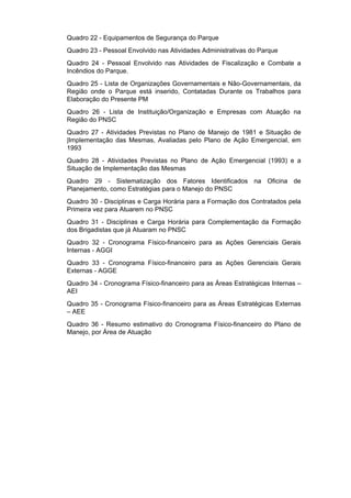 Quadro 22 - Equipamentos de Segurança do Parque
Quadro 23 - Pessoal Envolvido nas Atividades Administrativas do Parque
Quadro 24 - Pessoal Envolvido nas Atividades de Fiscalização e Combate a
Incêndios do Parque.
Quadro 25 - Lista de Organizações Governamentais e Não-Governamentais, da
Região onde o Parque está inserido, Contatadas Durante os Trabalhos para
Elaboração do Presente PM
Quadro 26 - Lista de Instituição/Organização e Empresas com Atuação na
Região do PNSC
Quadro 27 - Atividades Previstas no Plano de Manejo de 1981 e Situação de
|Implementação das Mesmas, Avaliadas pelo Plano de Ação Emergencial, em
1993
Quadro 28 - Atividades Previstas no Plano de Ação Emergencial (1993) e a
Situação de Implementação das Mesmas
Quadro 29 - Sistematização dos Fatores Identificados na Oficina de
Planejamento, como Estratégias para o Manejo do PNSC
Quadro 30 - Disciplinas e Carga Horária para a Formação dos Contratados pela
Primeira vez para Atuarem no PNSC
Quadro 31 - Disciplinas e Carga Horária para Complementação da Formação
dos Brigadistas que já Atuaram no PNSC
Quadro 32 - Cronograma Físico-financeiro para as Ações Gerenciais Gerais
Internas - AGGI
Quadro 33 - Cronograma Físico-financeiro para as Ações Gerenciais Gerais
Externas - AGGE
Quadro 34 - Cronograma Físico-financeiro para as Áreas Estratégicas Internas –
AEI
Quadro 35 - Cronograma Físico-financeiro para as Áreas Estratégicas Externas
– AEE
Quadro 36 - Resumo estimativo do Cronograma Físico-financeiro do Plano de
Manejo, por Área de Atuação
 
