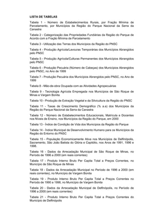 LISTA DE TABELAS
Tabela 1 - Número de Estabelecimentos Rurais, por Fração Mínima de
Parcelamento, por Municípios da Região do Parque Nacional da Serra da
Canastra
Tabela 2 - Categorização das Propriedades Fundiárias da Região do Parque de
Acordo com a Fração Mínima de Parcelamento
Tabela 3 - Utilização das Terras dos Municípios da Região do PNSC
Tabela 4 - Produção Agrícola/Lavouras Temporárias dos Municípios Abrangidos
pelo PNSC
Tabela 5 - Produção Agrícola/Culturas Permanentes dos Municípios Abrangidos
pelo PNSC
Tabela 6 - Produção Pecuária (Número de Cabeças) dos Municípios Abrangidos
pelo PNSC, no Ano de 1999
Tabela 7 - Produção Pecuária dos Municípios Abrangidos pelo PNSC, no Ano de
1999
Tabela 8 - Mão-de-obra Ocupada com as Atividades Agropecuárias
Tabela 9 - Tecnologia Agrícola Empregada nos Municípios de São Roque de
Minas e Vargem Bonita
Tabela 10 - Produção de Extração Vegetal e da Silvicultura da Região do PNSC
Tabela 11 - Taxas de Crescimento Demográfico (% a.a) dos Municípios da
Região do Parque Nacional da Serra da Canastra
Tabela 12 - Número de Estabelecimentos Educacionais, Matrícula e Docentes
nos Níveis de Ensino, nos Municípios da Região do Parque, em 2000
Tabela 13 - Índice de Condição de Vida dos Municípios da Região do Parque
Tabela 14 - Índice Municipal de Desenvolvimento Humano para os Municípios da
Região do Entorno do PNSC
Tabela 15 - População Economicamente Ativa nos Municípios de Delfinópolis,
Sacramento, São João Batista do Glória e Capitólio, nos Anos de 1991, 1996 e
1998.
Tabela 16 - Dados da Arrecadação Municipal de São Roque de Minas, no
Período de 1996 a 2000 (em reais correntes)
Tabela 17 - Produto Interno Bruto Per Capita Total a Preços Correntes, no
Município de São Roque de Minas
Tabela 18 - Dados da Arrecadação Municipal no Período de 1996 a 2000 (em
reais correntes), no Município de Vargem Bonita
Tabela 19 - Produto Interno Bruto Per Capita Total a Preços Correntes no
Período de 1990 a 1998, no Município de Vargem Bonita
Tabela 20 - Dados da Arrecadação Municipal de Delfinópolis, no Período de
1996 a 2000 (em reais correntes)
Tabela 21 - Produto Interno Bruto Per Capita Total a Preços Correntes do
Município de Delfinópolis
 