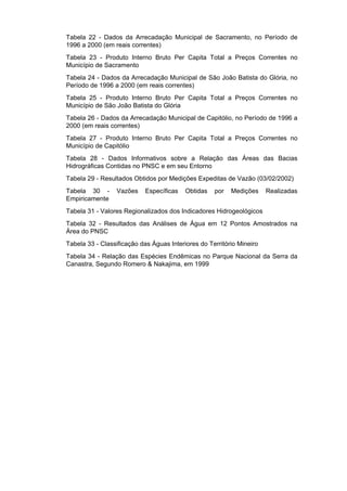 Tabela 22 - Dados da Arrecadação Municipal de Sacramento, no Período de
1996 a 2000 (em reais correntes)
Tabela 23 - Produto Interno Bruto Per Capita Total a Preços Correntes no
Município de Sacramento
Tabela 24 - Dados da Arrecadação Municipal de São João Batista do Glória, no
Período de 1996 a 2000 (em reais correntes)
Tabela 25 - Produto Interno Bruto Per Capita Total a Preços Correntes no
Município de São João Batista do Glória
Tabela 26 - Dados da Arrecadação Municipal de Capitólio, no Período de 1996 a
2000 (em reais correntes)
Tabela 27 - Produto Interno Bruto Per Capita Total a Preços Correntes no
Município de Capitólio
Tabela 28 - Dados Informativos sobre a Relação das Áreas das Bacias
Hidrográficas Contidas no PNSC e em seu Entorno
Tabela 29 - Resultados Obtidos por Medições Expeditas de Vazão (03/02/2002)
Tabela 30 -      Vazões     Específicas   Obtidas   por   Medições     Realizadas
Empiricamente
Tabela 31 - Valores Regionalizados dos Indicadores Hidrogeológicos
Tabela 32 - Resultados das Análises de Água em 12 Pontos Amostrados na
Área do PNSC
Tabela 33 - Classificação das Águas Interiores do Território Mineiro
Tabela 34 - Relação das Espécies Endêmicas no Parque Nacional da Serra da
Canastra, Segundo Romero & Nakajima, em 1999
 