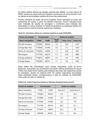 Plano de Manejo do Parque Nacional da Serra da Canastra                                                137
                                                          3. Análise da Unidade de Conservação


Os dados obtidos através da estação operada pelo IBAMA, na área interna do
PNSC, próximo ao atual centro de visitantes, encontra-se de forma precária, com
os valores de pluviosidade medidos de forma não padronizada.
Poucas medições de vazão, de forma expedita, foram realizadas ao longo das
campanhas de campo, a partir de métodos empíricos. Forami utilizados trena
para medições de seções de drenagem e cronômetro para medição das
velocidades no trecho avaliado. A Tabela 29 apresenta os resultados obtidos em
poucos pontos onde foi possível realizar tais medições.

Tabela 29 – Resultados obtidos por medições expeditas de vazão (03/02/2002)

 Pontos de medição              Coordenadas                          Dados de medição
                                                           Seção
  Bacia hidrográfica         UTMN          UTME                         Veloc. (m/s)       Vazão (l/s)
                                                            (m2)
Rio São Francisco           7752084       342934             5,6            0,84              4704

Córrego Boa Vista           7779069       315380             4,0                0,3           1200

Riacho do Canudeiro         7776256       319580             1,7            0,58                 986

Rio Araguari                7777765       326118            11,1            0,35              3885

Córrego da Buraca           7772672       346874             2,4                0,8           1920

Córrego Zagaia              7760465       305371             1,7                0,8           1360


Estes dados dão informações sobre vazões específicas, ainda de forma
preliminar, mas podem ser comparados aos dados médios apontados em Souza
(1993).Tais dados foram obtidos pela medição das áreas das respectivas bacias
de drenagem, através do sistema CAD. As vazões específicas encontradas
estão apontadas abaixo, considerando-se a data de medição de 03/02/2002,
como pode ser visto no Tabela 30.

TABELA 30– Vazões Específicas Obtidas por Medições Realizadas Empiricamente

Pontos de medição                  Coordenadas                          Dados de medição

Bacia hidrográfica             UTMN             UTME               Área (km2)         Vazão (l/s.km2)

Rio São Francisco             7752084          342934                 143                  32,9

Córrego Boa Vista             7779069          315380                19,7                  60,9

Riacho do Canudeiro           7776256          319580                 5,6                  176

Rio Araguari                  7777765          326118                52,4                  74,1

Córrego da Buraca             7772672          346874                53,2                   36

Córrego Zagaia                7760465          305371                37,3                  36,4
 