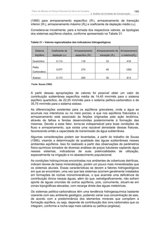 Plano de Manejo do Parque Nacional da Serra da Canastra                                          140
                                                          3. Análise da Unidade de Conservação


(1995) para armazenamento específico (R*), armazenamento de transição
inferior (R1), armazenamento máximo (R2) e coeficiente de depleção médio (α).
Considera-se inicialmente, para a tomada dos respectivos valores, as tipologias
dos sistemas aqüíferos citados, conforme apresentado na Tabela 31.

Tabela 31 – Valores regionalizados dos indicadores hidrogeológicos


   Sistema        Coeficiente de        Armazenamento          Armazenamento de Armazenament
   Aqüífero           depleção (α)       específico (R*)          transição (R1)     o máximo(R2)

 Quartzítico             0.113                 118                      33                418

 Pelito
                         0.077                 274                      40                1202
 Carbonático

 Xistoso                 0.173                 200                      35                813

Fonte: Souza (1995)



A partir dessas apropriações de valores foi possível obter um valor de
contribuição subterrânea específica média de 14,45 mm/mês para o sistema
aqüífero quartzítico, de 22,25 mm/mês para o sistema pelítico-carbonático e de
35,75 mm/mês para o sistema xistoso.
As diferenciações existentes para os aqüíferos granulares, onde a água se
acumula nos interstícios ou no meio poroso, é que nos aqüíferos fraturados o
armazenamento está associado às feições originadas pela ação tectônica,
através de falhas e fendas desenvolvidas posteriormente à formação das
mesmas. Devido a esse fator, torna-se indispensável para boas condições de
fluxo e armazenamento, que exista uma razoável densidade dessas fraturas,
favorecendo então a capacidade de transmissão da água subterrânea.
Algumas considerações podem ser levantadas, a partir do trabalho de Sousa
(1995), visando a determinação da qualidade das águas subterrâneas nesses
ambientes aqüíferos. Isso foi realizado a partir das observações de parâmetros
físico-químicos tomados de diversas análises de poços tubulares captando água
nesses sistemas, indicadoras de suas potencialidades de utilização,
especialmente na irrigação e no abastecimento populacional.
As condições hidroquímicas encontradas nos ambientes de coberturas detríticas,
indicam teores de baixa mineralização, porém um pouco mais mineralizadas que
os sistemas aluviais. Essas características se devem a fatores hidrogeológicos
em que se encontram, uma vez que tais sistemas ocorrem geralmente instalados
em formações de rochas monominerálicas, o que acarreta uma deficiência de
contribuição iônica nessas águas, além do que, estratigraficamente, não sofrem
aporte de águas oriundas de outros aqüíferos, pois, comumente, situam-se em
zonas topográficas elevadas, com recarga direta das águas meteóricas.
Os sistemas pelítico-carbonáticos têm uma tendência hidrogeoquímica bastante
coerente com seu ambiente geológico, podendo variar sua concentração de sais,
de acordo com a predominância dos elementos minerais que compõem a
formação aqüífera, ou seja, depende da contribuição dos íons carbonatos que os
integram, conforme a rocha seja mais calcária ou pelítica (argilosa).
 