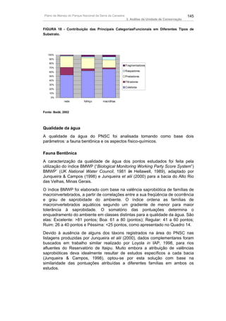Plano de Manejo do Parque Nacional da Serra da Canastra                                          145
                                                          3. Análise da Unidade de Conservação


FIGURA 18 - Contribuição das Principais CategoriasFuncionais em Diferentes Tipos de
Substrato.




   100%
    90%
    80%
                                                          Fragmentadores
    70%
    60%                                                   Raspadores
    50%                                                   Predadores
    40%
                                                          Filtradores
    30%
                                                          Coletores
    20%
    10%
     0%
             rede          folhiço      macrófitas



Fonte: Bedê, 2002




Qualidade da água
A qualidade da água do PNSC foi analisada tomando como base dois
parâmetros: a fauna bentônica e os aspectos físico-químicos.

Fauna Bentônica
A caracterização da qualidade de água dos pontos estudados foi feita pela
utilização do índice BMWP (“Biological Monitoring Working Party Score System”)
BMWP’ (UK National Water Council, 1981 in Hellawell, 1989), adaptado por
Junqueira & Campos (1998) e Junqueira et alii (2000) para a bacia do Alto Rio
das Velhas, Minas Gerais.
O índice BMWP foi elaborado com base na valência saprobiótica de famílias de
macroinvertebrados, a partir de correlações entre a sua freqüência de ocorrência
e grau de saprobidade do ambiente. O índice ordena as famílias de
macroinvertebrados aquáticos segundo um gradiente de menor para maior
tolerância à saprobidade. O somatório das pontuações determina o
enquadramento do ambiente em classes distintas para a qualidade da água. São
elas: Excelente: >81 pontos; Boa: 61 a 80 (pontos); Regular: 41 a 60 pontos;
Ruim: 26 a 40 pontos e Péssima: <25 pontos, como apresentado no Quadro 14.
Devido à ausência de alguns dos táxons registrados na área do PNSC nas
listagens produzidas por Junqueira et alii (2000), dados complementares foram
buscados em trabalho similar realizado por Loyola in IAP, 1998, para rios
afluentes do Reservatório de Itaipu. Muito embora a atribuição de valências
saprobióticas deva idealmente resultar de estudos específicos a cada bacia
(Junqueira & Campos, 1998), optou-se por esta solução com base na
similaridade das pontuações atribuídas a diferentes famílias em ambos os
estudos.
 
