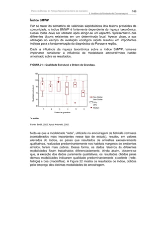 Plano de Manejo do Parque Nacional da Serra da Canastra                                                 149
                                                                  3. Análise da Unidade de Conservação


Índice BMWP
Por se tratar do somatório de valências saprobióticas dos táxons presentes da
comunidade, o índice BMWP é fortemente dependente da riqueza taxonômica.
Dessa forma deve ser utilizado após atingir-se um espectro representativo dos
diferentes táxons existentes em um determinado local. Apesar disso, a sua
utilização no escopo da avaliação ecológica rápida resultou em importantes
indícios para a fundamentação do diagnóstico do Parque e região.
Dada a influência da riqueza taxonômica sobre o índice BMWP, torna-se
importante considerar a influência da modalidade amostral/micro habitat
amostrado sobre os resultados.

FIGURA 21 – Qualidade Estrutural x Ordem de Grandeza.


                        130


                        110
 Qualidade estrutural




                        90


                        70

                                                                      Non-Outlier
                        50                                            Non-Outlier
                                                                      75%
                                                                      25%
                        30
                                                                      Median
                              1   2        3       4      5   6
                                      Ordem de grandeza


*= outlie

Fonte: Bedê, 2002, Apud Antonelli, 2002.



Nota-se que a modalidade “rede”, utilizada na amostragem de habitats rochosos
(considerados mais importantes nesse tipo de estudo), resultou em valores
elevados do índice, ao passo que resultados de amostras exclusivamente
qualitativas, realizadas predominantemente nos habitats marginais de ambientes
úmidos, foram mais pobres. Dessa forma, os dados relativos às diferentes
modalidades foram trabalhados diferenciadamente. Ainda assim, observa-se
que, à exceção dos dados puramente qualitativos, os resultados obtidos pelas
demais modalidades indicaram qualidade predominantemente excelente (rede,
folhiço) a boa (macrófitas). A Figura 22 mostra os resultados do índice, obtidos
pelo emprego das distintas modalidades de amostragem.
 