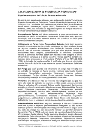 Plano de Manejo do Parque Nacional da Serra da Canastra                                                171
                                                               3. Análise da Unidade de Conservação


3.2.6.2 TÁXONS DA FLORA DE INTERESSE PARA A CONSERVAÇÃO
Espécies Ameaçadas de Extinção, Raras ou Vulneráveis

De acordo com as categorias adotadas para a elaboração da Lista Vermelha das
Espécies Ameaçadas de Extinção da Flora de Minas Gerais (Mendonça & Lins,
2000) e com a Lista Oficial de Espécies Ameaçadas de Extinção no Estado de
Minas Gerais (Deliberação Copam 085/97; Biodiversitas e Fundação Zoo-
Botânica, 2000), são indicadas as seguintes espécies do Parque Nacional da
Serra da Canastra com sua respectiva categoria:
Provavelmente Extinta (ex): táxon pertencente a grupo razoavelmente bem
estudado que não foi encontrado na natureza nos últimos trinta anos. Nenhuma
informação. Até o momento nenhuma espécie com ocorrência no PNSC pode
ser enquadrada nesta categoria.
Criticamente em Perigo (cr) ou Ameaçada de Extinção (am): táxon que corre
um risco extremamente alto de extinção na natureza em futuro imediato. Apesar
de algumas espécies apresentarem uma distribuição bastante pontual no
Parque, não há subsídios suficientes para que estas espécies devam ser
enquadradas nesta categoria, considerando-se as formações campestres.
Quanto a elementos florestais podem ser incluídas nesta categoria a aroeira
Myracroduon urundeuva e a canela-sassafrás Ocotea odorifera também são
referidas como ameaçadas a nível nacional (Portaria N° 6 de 15/01/92; SBB,
1992). A inclusão da canela-sassafrás é justificada pela área de distribuição
restrita, destruição do habitat e por apresentar populações pequenas, isoladas e
em declínio.
Em Perigo (pe): táxon que não está criticamente em perigo, mas corre alto risco
de extinção na natureza em futuro próximo. Hololepis pedunculata, Inulopis
camporum, Koanophyllum adamantium (Asteraceae), Lupinus coriaceus
(Leguminosaea), Ocotea odorifera, Ocotea pulchella (Lauraceae), Camarea
hirsuta (Malpighiaceae) e Vochysia pygmaea (Vochysiaceae).
Vulnerável (vu): táxon que não se enquadra nas categorias (cr) ou (pe), mas
corre alto risco de extinção na natureza a médio prazo. Annona pygmaea,
Guateria sellowiana (Annonaceae), Euterpe edulis (Arecaceae), Lychnophora
ericoides, Lychnophora reticulata, Mikania neurocaula, Mekania nitidula, Senecio
pohlii, Chionalena franciscoana* (Asteraceae), Cambessedesia weddellii,
Microlicia canastrensis, Microlicia flava*, Miconia angelana*, Svitramia sp. nov.
3*,    Tibouchina    sp.    nov.*      (Melastomataceae)    Physocalyx     major
(Schrophulariaceae), Chamaecrista linearifolia e Chmaecrista casparifolia*
(Leguminosae), justificando-se a inclusão destes táxons pela destruição do
habitat onde vivem e, no caso do palmito-juçara pela coleta predatória.
Presumivelmente ameaçadas: segundo Mendonça & Lins (2000) compõem
uma lista à parte as espécies presumivelmente ameaçadas, ou seja aquelas
sobre as quais não há informações suficientes para uma conclusão segura sobre
seu status de ameaça, mas para as quais há indícios 1 que permitem considerá-
las com tal. Para o PNSC pode ser citadas as espécies Duguetia furfuraceae
(Annonaceae), Aspilia foliacea, Aspilia laevissima, Baccharis grecilis, Baccharis
pentiziaefolia, Calea clausseniana, Chresta scapigera, Chresta sphaerocephala,
Dasyphyllum flagellare, Dasyphyllum sprengelianum, Elephantopus biflorus,
Elephantopus micropappus, Eremanthus elaeagnus, Eremanthus erytropappus,

1
    Espécies incluídas nesta categoria por apresentarem distribuição restrita ou populações pequenas e isoladas.
 