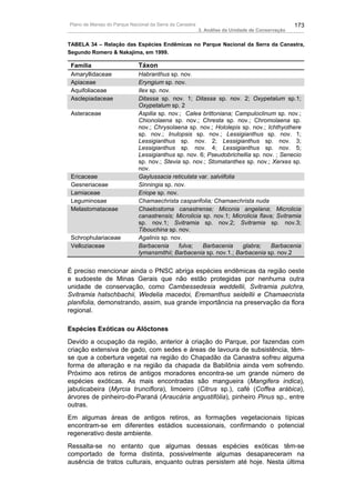 Plano de Manejo do Parque Nacional da Serra da Canastra                                          173
                                                          3. Análise da Unidade de Conservação


TABELA 34 – Relação das Espécies Endêmicas no Parque Nacional da Serra da Canastra,
Segundo Romero & Nakajima, em 1999.

 Família                      Táxon
 Amaryllidaceae               Habranthus sp. nov.
 Apiaceae                     Eryngium sp. nov.
 Aquifoliaceae                Ilex sp. nov.
 Asclepiadaceae               Ditassa sp. nov. 1; Ditassa sp. nov. 2; Oxypetalum sp.1;
                              Oxypetalum sp. 2
 Asteraceae                   Aspilia sp. nov.; Calea brittoniana; Campuloclinum sp. nov.;
                              Chionolaena sp. nov.; Chresta sp. nov.; Chromolaena sp.
                              nov.; Chrysolaena sp. nov.; Hololepis sp. nov.; Ichthyothere
                              sp. nov.; Inulopsis sp. nov.; Lessigianthus sp. nov. 1;
                              Lessigianthus sp. nov. 2; Lessigianthus sp. nov. 3;
                              Lessigianthus sp. nov. 4; Lessigianthus sp. nov. 5;
                              Lessigianthus sp. nov. 6; Pseudobrichellia sp. nov. ; Senecio
                              sp. nov.; Stevia sp. nov.; Stomatanthes sp. nov.; Xerxes sp.
                              nov.
 Ericaceae                    Gaylussacia reticulata var. salviifolia
 Gesneriaceae                 Sinningia sp. nov.
 Lamiaceae                    Eriope sp. nov.
 Leguminosae                  Chamaechrista casparifolia; Chamaechrista nuda
 Melastomataceae              Chaetostoma canastrense; Miconia angelana; Microlicia
                              canastrensis; Microlicia sp. nov.1; Microlicia flava; Svitramia
                              sp. nov.1; Svitramia sp. nov.2; Svitramia sp. nov.3;
                              Tibouchina sp. nov.
 Schrophulariaceae            Agalinis sp. nov.
 Velloziaceae                 Barbacenia      fulva;   Barbacenia     glabra;     Barbacenia
                              lymansmithii; Barbacenia sp. nov.1.; Barbacenia sp. nov.2


É preciso mencionar ainda o PNSC abriga espécies endêmicas da região oeste
e sudoeste de Minas Gerais que não estão protegidas por nenhuma outra
unidade de conservação, como Cambessedesia weddellii, Svitramia pulchra,
Svitramia hatschbachii, Wedelia macedoi, Eremanthus seidellii e Chamaecrista
planifolia, demonstrando, assim, sua grande importância na preservação da flora
regional.

Espécies Exóticas ou Alóctones
Devido a ocupação da região, anterior à criação do Parque, por fazendas com
criação extensiva de gado, com sedes e áreas de lavoura de subsistência, têm-
se que a cobertura vegetal na região do Chapadão da Canastra sofreu alguma
forma de alteração e na região da chapada da Babilônia ainda vem sofrendo.
Próximo aos retiros de antigos moradores encontra-se um grande número de
espécies exóticas. As mais encontradas são mangueira (Mangifera indica),
jabuticabeira (Myrcia trunciflora), limoeiro (Citrus sp.), café (Coffea arábica),
árvores de pinheiro-do-Paraná (Araucária angustifólia), pinheiro Pinus sp., entre
outras.
Em algumas áreas de antigos retiros, as formações vegetacionais típicas
encontram-se em diferentes estádios sucessionais, confirmando o potencial
regenerativo deste ambiente.
Ressalta-se no entanto que algumas dessas espécies exóticas têm-se
comportado de forma distinta, possivelmente algumas desapareceram na
ausência de tratos culturais, enquanto outras persistem até hoje. Nesta última
 