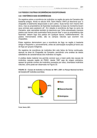Plano de Manejo do Parque Nacional da Serra da Canastra                                          231
                                                          3. Análise da Unidade de Conservação


3.6 FOGOS E OUTRAS OCORRÊNCIAS EXCEPCIONAIS
3.6.1 HISTÓRICO DAS OCORRÊNCIAS
Os registros sobre a ocorrência de incêndios na região de serra da Canastra são
bastante antigos. Ainda no século XVII, Saint Hilaire (1847) já descrevia que “o
chapadão é totalmente despovoado e sem cultivo. Suas terras nem mesmo têm
dono, mas os proprietários de fazendas localizadas na base da montanha levam
seus animais para pastarem ali”. Em relação à ocorrência de fogo na serra da
Canastra, este naturalista também já descrevia que “tinha atravessado imensos
pastos que haviam sido queimados fazia poucos dias” e que os proprietários das
fazendas “ateiam fogo aos pastos em qualquer época, indiferentemente”. Os
pastos mencionados então, são os campos naturais que ocorrem nos
chapadões.
Estes registros demonstram que a ocorrência de fogo na região é bastante
antiga e freqüente e, provavelmente, antes da colonização européia já havia uso
do fogo por grupos indígenas.
Os registros de ocorrência de incêndios têm sido feitos de forma continuada,
apenas na área do Chapadão da Canastra, permitindo uma análise de dados
satisfatória de características dos incêndios na região.
A análise deste material nos permite concluir que a maior parte das causas de
incêndios naquela região do PNSC, desde 1987 seja de origem antrópica,
apesar do grande número de incêndios causados por raios, chamados incêndios
naturais, como pode ser observado na Figura 32.

FIGURA 32 - Causas de Incêndios no Período de 1987 a 2001 no Parque Nacional da Serra
da Canastra (87 incêndios ocorridos).




                                                                  Raio
                                             44%
              50%
                                                                  Desconhecida



                                  6%                              Antrópica




Fonte: Ibama, 2001.
 