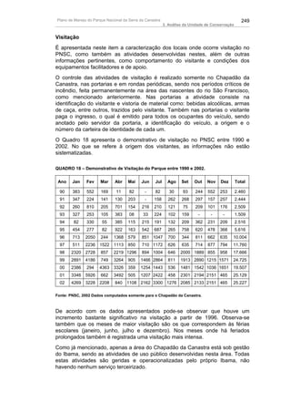 Plano de Manejo do Parque Nacional da Serra da Canastra                                             249
                                                          3. Análise da Unidade de Conservação


Visitação
É apresentada neste item a caracterização dos locais onde ocorre visitação no
PNSC, como também as atividades desenvolvidas nestes, além de outras
informações pertinentes, como comportamento do visitante e condições dos
equipamentos facilitadores e de apoio.
O controle das atividades de visitação é realizado somente no Chapadão da
Canastra, nas portarias e em rondas periódicas, sendo nos períodos críticos de
incêndio, feita permanentemente na área das nascentes do rio São Francisco,
como mencionado anteriormente. Nas portarias a atividade consiste na
identificação do visitante e vistoria de material como: bebidas alcoólicas, armas
de caça, entre outros, trazidos pelo visitante. Também nas portarias o visitante
paga o ingresso, o qual é emitido para todos os ocupantes do veículo, sendo
anotado pelo servidor da portaria, a identificação do veículo, a origem e o
número da carteira de identidade de cada um.
O Quadro 18 apresenta o demonstrativo de visitação no PNSC entre 1990 e
2002. No que se refere à origem dos visitantes, as informações não estão
sistematizadas.

QUADRO 18 – Demonstrativo de Visitação do Parque entre 1990 e 2002.


 Ano    Jan    Fev     Mar    Abr    Mai    Jun     Jul     Ago    Set    Out   Nov    Dez       Total

  90    383    552     169     11     82      -     82       30     93    244   552    253       2.460
  91    347    224     141    130    203      -    158      262    268    297   157    257       2.444
  92    260    810     205    701    154     216   210      121     75    209   101    176       2.509
  93    327    253     105    383     08     33    224      102    159      -     -     -        1.509
  94    82     330     55     385    115     215   191      132    209    362   231    209       2.516
  95    454    277     82     922    163     542   687      265    758    620   478    368       5.616
  96    713    2050    244    1368   579     851 1047       700    344    811   662    635   10.004
  97    511    2236 1522      1113   850     710 1172       626    635    714   877    794   11.760
  98   2320 2728       857    2219 1296      894 1004       646    2000 1889 855       958   17.666
  99   2891 4186       749    3264   905    1466 2864       811    1913 2890 1215 1571       24.725
  00   2386    294    4363    3326   359    1254 1443       536    1481 1542 1036 1651       19.507
  01   3346 5926       662    3492   505    1207 2422       458    2301 2194 2151 465        25.129
  02   4269 3228 2208         840    1108 2162 3300 1276 2085 2133 2151 465                  25.227

Fonte: PNSC, 2002 Dados computados somente para o Chapadão da Canastra.



De acordo com os dados apresentados pode-se observar que houve um
incremento bastante significativo na visitação a partir de 1996. Observa-se
também que os meses de maior visitação são os que correspondem às férias
escolares (janeiro, junho, julho e dezembro). Nos meses onde há feriados
prolongados também é registrada uma visitação mais intensa.
Como já mencionado, apenas a área do Chapadão da Canastra está sob gestão
do Ibama, sendo as atividades de uso público desenvolvidas nesta área. Todas
estas atividades são geridas e operacionalizadas pelo próprio Ibama, não
havendo nenhum serviço terceirizado.
 