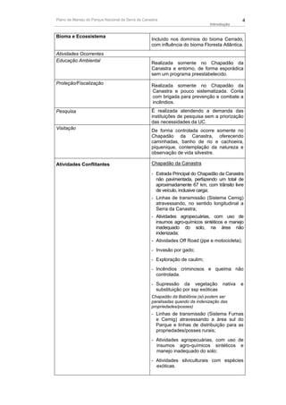 Plano de Manejo do Parque Nacional da Serra da Canastra                                          4
                                                                               Introdução


Bioma e Ecossistema
                                                   Incluído nos domínios do bioma Cerrado,
                                                   com influência do bioma Floresta Atlântica.
Atividades Ocorrentes
Educação Ambiental                                 Realizada somente no Chapadão da
                                                   Canastra e entorno, de forma esporádica
                                                   sem um programa preestabelecido.
Proteção/Fiscalização                              Realizada somente no Chapadão da
                                                   Canastra e pouco sistematizada. Conta
                                                   com brigada para prevenção e combate a
                                                   incêndios.
Pesquisa                                           É realizada atendendo a demanda das
                                                   instituições de pesquisa sem a priorização
                                                   das necessidades da UC.
Visitação                                          De forma controlada ocorre somente no
                                                   Chapadão da Canastra, oferecendo
                                                   caminhadas, banho de rio e cachoeira,
                                                   piquenique, contemplação da natureza e
                                                   observação de vida silvestre.

Atividades Conflitantes                            Chapadão da Canastra

                                                   - Estrada Principal do Chapadão da Canastra
                                                     não pavimentada, perfazendo um total de
                                                     aproximadamente 67 km, com trânsito livre
                                                     de veículo, inclusive carga;
                                                   - Linhas de transmissão (Sistema Cemig)
                                                     atravessando, no sentido longitudinal a
                                                     Serra da Canastra;
                                                   - Atividades agropecuárias, com uso de
                                                     insumos agro-químicos sintéticos e manejo
                                                     inadequado do solo, na área não
                                                     indenizada;
                                                   - Atividades Off Road (jipe e motocicleta);
                                                   - Invasão por gado;
                                                   - Exploração de caulim;
                                                   - Incêndios criminosos e queima não
                                                     controlada.
                                                   - Supressão da vegetação          nativa   e
                                                     substituição por ssp exóticas
                                                   Chapadão da Babilônia (só podem ser
                                                   paralisadas quando da indenização das
                                                   propriedades/posses)
                                                   - Linhas de transmissão (Sistema Furnas
                                                     e Cemig) atravessando a área sul do
                                                     Parque e linhas de distribuição para as
                                                     propriedades/posses rurais;
                                                   - Atividades agropecuárias, com uso de
                                                     insumos agro-químicos sintéticos e
                                                     manejo inadequado do solo;
                                                   - Atividades silviculturais com espécies
                                                     exóticas.
 