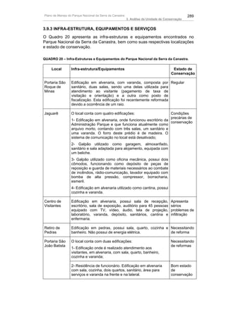 Plano de Manejo do Parque Nacional da Serra da Canastra                                          289
                                                          3. Análise da Unidade de Conservação


3.9.3 INFRA-ESTRUTURA, EQUIPAMENTOS E SERVIÇOS
O Quadro 20 apresenta as infra-estruturas e equipamentos encontrados no
Parque Nacional da Serra da Canastra, bem como suas respectivas localizações
e estado de conservação.

QUADRO 20 – Infra-Estruturas e Equipamentos do Parque Nacional da Serra da Canastra.

    Local         Infra-estrutura/Equipamentos                                          Estado de
                                                                                       Conservação

Portaria São      Edificação em alvenaria, com varanda, composta por Regular
Roque de          sanitário, duas salas, sendo uma delas utilizada para
Minas             atendimento ao visitante (pagamento de taxa de
                  visitação e orientação) e a outra como posto de
                  fiscalização. Esta edificação foi recentemente reformada
                  devido a ocorrência de um raio.

Jaguarê           O local conta com quatro edificações:                    Condições
                                                                           precárias de
                  1- Edificação em alvenaria, onde funcionou escritório da
                                                                           conservação
                  Administração Parque e que funciona atualmente como
                  arquivo morto, contando com três salas, um sanitário e
                  uma varanda. O forro deste prédio é de madeira. O
                  sistema de comunicação no local está desativado;
                  2- Galpão utilizado como garagem, almoxarifado,
                  sanitário e sala adaptada para alojamento, equipada com
                  um beliche.
                  3- Galpão utilizado como oficina mecânica, possui dois
                  cômodos, funcionando como depósito de peças de
                  reposição e guarda de materiais necessários ao combate
                  de incêndios, rádio-comunicação, lavador equipado com
                  bomba de alta pressão, compressor, borracharia,
                  esmeril.
                  4- Edificação em alvenaria utilizado como cantina, possui
                  cozinha e varanda.

Centro de         Edificação em alvenaria, possui sala de recepção,                    Apresenta
Visitantes        escritório, sala de exposição, auditório para 45 pessoas             sérios
                  equipado com TV, vídeo, áudio, tela de projeção,                     problemas de
                  laboratório, varanda, depósito, sanitários, cantina e                infiltração
                  enfermaria.

Retiro de         Edificação em pedras, possui sala, quarto, cozinha e Necessitando
Pedras            banheiro. Não possui de energia elétrica.            de reforma

Portaria São      O local conta com duas edificações:                                  Necessitando
João Batista                                                                           de reformas
                  1- Edificação onde é realizado atendimento aos
                  visitantes, em alvenaria, com sala, quarto, banheiro,
                  cozinha e varanda;

                  2- Residência de funcionário. Edificação em alvenaria                Bom estado
                  com sala, cozinha, dois quartos, sanitário, área para                de
                  serviços e varanda na frente e na lateral.                           conservação
 
