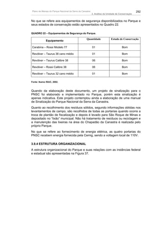 Plano de Manejo do Parque Nacional da Serra da Canastra                                          292
                                                          3. Análise da Unidade de Conservação


No que se refere aos equipamentos de segurança disponibilizados no Parque e
seus estados de conservação estão apresentados no Quadro 22.

QUADRO 22 – Equipamentos de Segurança do Parque.

                                                   Quantidade              Estado de Conservação
             Equipamento

Carabina – Rossi Modelo 77                                01                         Bom

Revólver – Taurus 38 cano médio                           01                         Bom

Revólver – Taurus Calibre 38                              06                         Bom

Revólver – Rossi Calibre 38                               06                         Bom

Revólver – Taurus 32 cano médio                           01                         Bom

Fonte: Ibama /SIUC, 2002.



Quando da elaboração deste documento, um projeto de sinalização para o
PNSC foi elaborado e implementado no Parque, porém esta sinalização é
apenas indicativa. Este projeto contemplou ainda a elaboração de uma manual
de Sinalização do Parque Nacional da Serra da Canastra.
Quanto ao recolhimento dos resíduos sólidos, segundo informações obtidas nos
levantamentos de campo, são recolhidos de todas as portarias quando ocorre a
troca de plantão de fiscalização e depois é levado para São Roque de Minas e
depositado no “lixão” municipal. Não há tratamento de resíduos ou reciclagem e
a manutenção das lixeiras na área do Chapadão da Canastra é realizada pelo
próprio Parque.
No que se refere ao fornecimento de energia elétrica, as quatro portarias do
PNSC recebem energia fornecida pela Cemig, sendo a voltagem local de 110V.

3.9.4 ESTRUTURA ORGANIZACIONAL
A estrutura organizacional do Parque e suas relações com as instâncias federal
e estadual são apresentadas na Figura 37.
 
