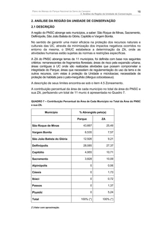 Plano de Manejo do Parque Nacional da Serra da Canastra                                        16
                                              2. Análise da Região da Unidade de Conservação


2. ANÁLISE DA REGIÃO DA UNIDADE DE CONSERVAÇÃO
2.1 DESCRIÇÃO
A região do PNSC abrange seis municípios, a saber: São Roque de Minas, Sacramento,
Delfinópolis, São João Batista do Glória, Capitólio e Vargem Bonita.
No sentido de garantir uma maior eficácia na proteção dos recursos naturais e
culturais das UC, através da minimização dos impactos negativos ocorridos no
entorno da mesma, o SNUC estabelece a determinação da ZA, onde as
atividades humanas estão sujeitas às normas e restrições específicas.
A ZA do PNSC abrange terras de 11 municípios, foi definida com base nos seguintes
critérios: remanescentes de fragmentos florestais; áreas de risco pela expansão urbana;
áreas contíguas à UC onde são realizadas atividades que possam comprometer a
integridade do Parque; áreas que necessitam de regulamentação do uso da terra e de
outros recursos, com vistas à proteção da Unidade e microbacias; necessidade de
proteção de habitats para o pato-mergulhão (Mergus octocetaseus).
A descrição de seus limites encontra-se sob o item 4.5 Zoneamento.
A contribuição percentual da área de cada município no total da área do PNSC e
sua ZA, perfazendo um total de 11 munic é apresentada no Quadro 7.

QUADRO 7 – Contribuição Percentual da Área de Cada Município no Total da Área do PNSC
e sua ZA.

            Município                      % Abrangido pelo(a)

                                         Parque                 ZA

São Roque de Minas                             43,667                25,49

Vargem Bonita                                   6,535                 7,57

São João Batista do Glória                     12,926                 9,21

Delfinópolis                                   28,085                27,37

Capitólio                                       4,955                10,71

Sacramento                                      3,828                10,09

Alpinópolis                                          0                0,06

Cássia                                               0                1,73

Ibiaci                                               0                0,72

Passos                                               0                1,37

Piumhi                                               0                5,24

Total                                        100% (*)           100% (*)

(*) Valor com aproximação.
 