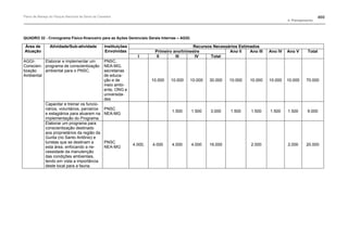 Plano de manejo completo