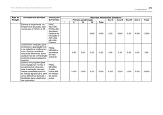 Plano de manejo completo