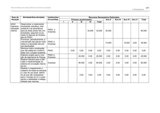 Plano de manejo completo