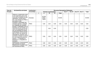 Plano de manejo completo