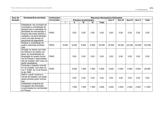 Plano de manejo completo