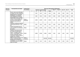 Plano de manejo completo