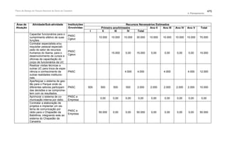 Plano de manejo completo