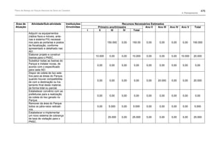 Plano de manejo completo