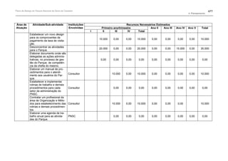 Plano de manejo completo