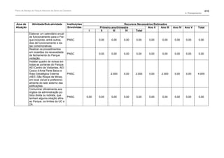 Plano de manejo completo