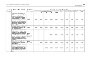 Plano de manejo completo