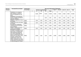 Plano de manejo completo