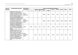 Plano de manejo completo