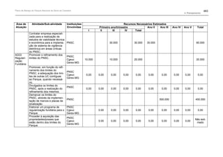 Plano de manejo completo