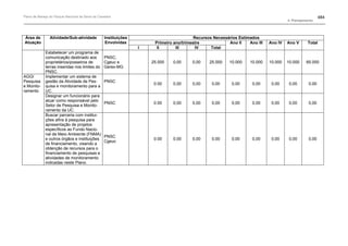 Plano de manejo completo