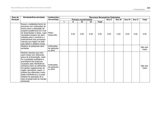 Plano de manejo completo