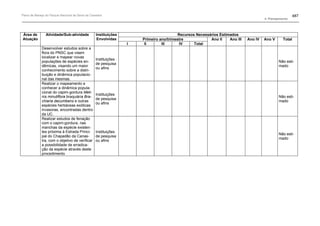 Plano de manejo completo