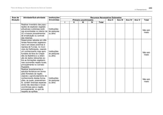 Plano de manejo completo