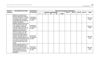 Plano de manejo completo
