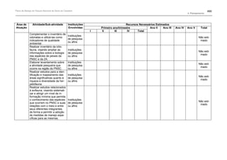 Plano de manejo completo