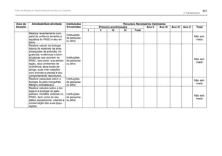 Plano de manejo completo