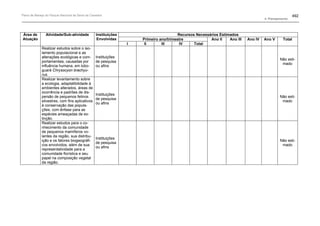 Plano de manejo completo