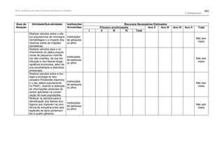 Plano de manejo completo