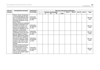 Plano de manejo completo
