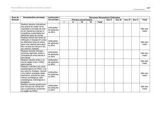 Plano de manejo completo